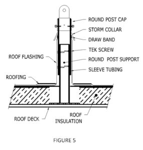 Watertight Roofing Methods for Roof Screen Attachments | RoofScreen